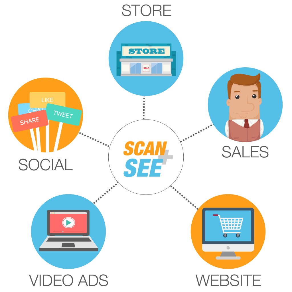 Scan And See integrates into your retail ecosystem seamlessly